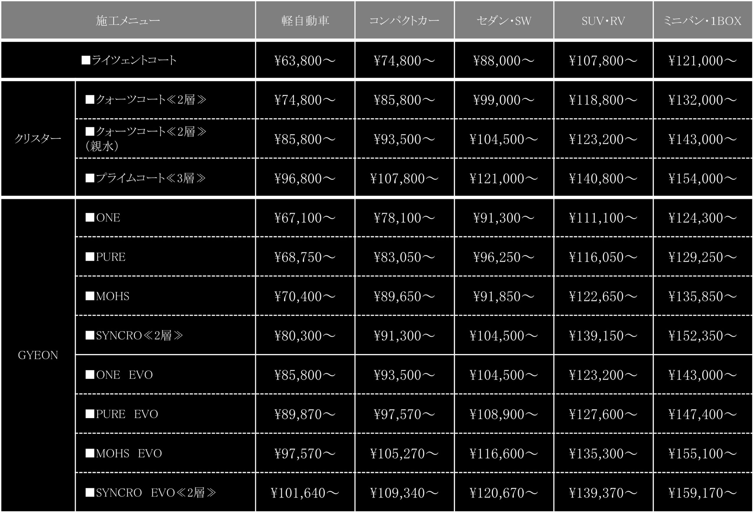 コーティングからPPFまで